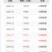 二手车怎么鉴别调表车？如何判断是否存在调表的情况？