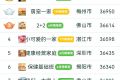 广东全民健康知识竞赛珠三角区域线下晋级赛即将开启
